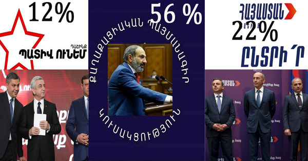 Հայտնի է, թե ո՞վ ինչքան ձայն է հավաքելու և ո՞վ է հաղթելու